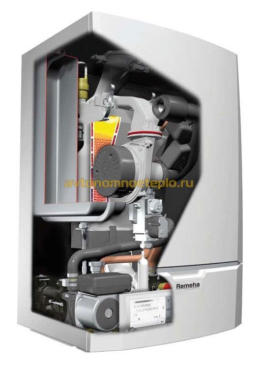 Котлы газовые настенные одноконтурные бездымоходные конденсационные