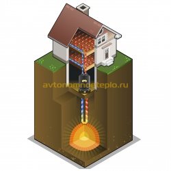 Геотермальное отопление дома принцип работы