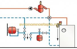 Мембранные расширительные баки для систем отопления