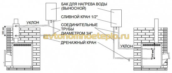 подсоединение бака к встроенному и внешнему теплообменнику