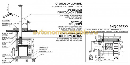 схема правильного монтажа печи