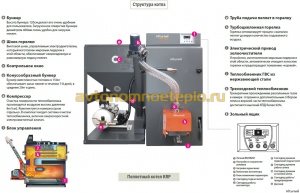 конструктивные особенности Kiturami KRP