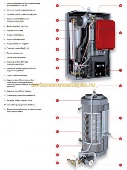 конструкция настенного котла