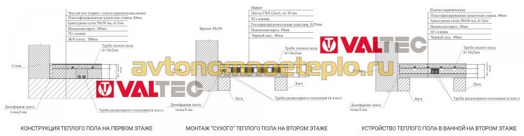 Валтек система отопления – Теплый пол Valtec (Валтек): обзор, фото, видео