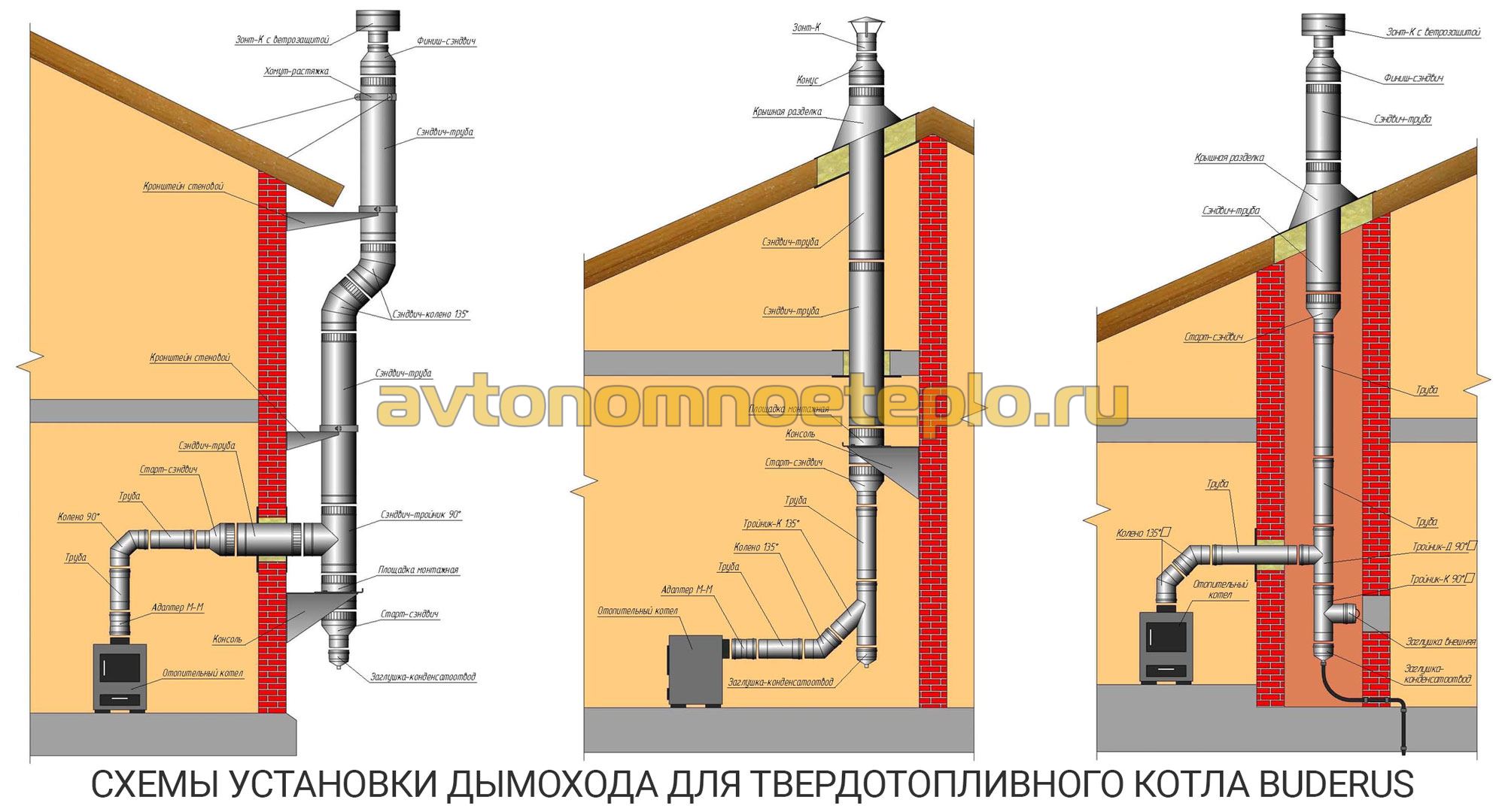 Инструкция по монтажу системы отвода продуктов сгорания buderus