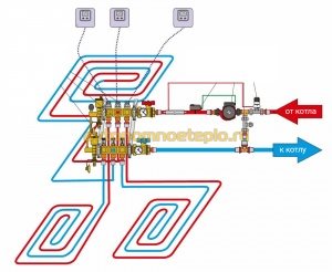 схема подсоединения трех контуров трубы