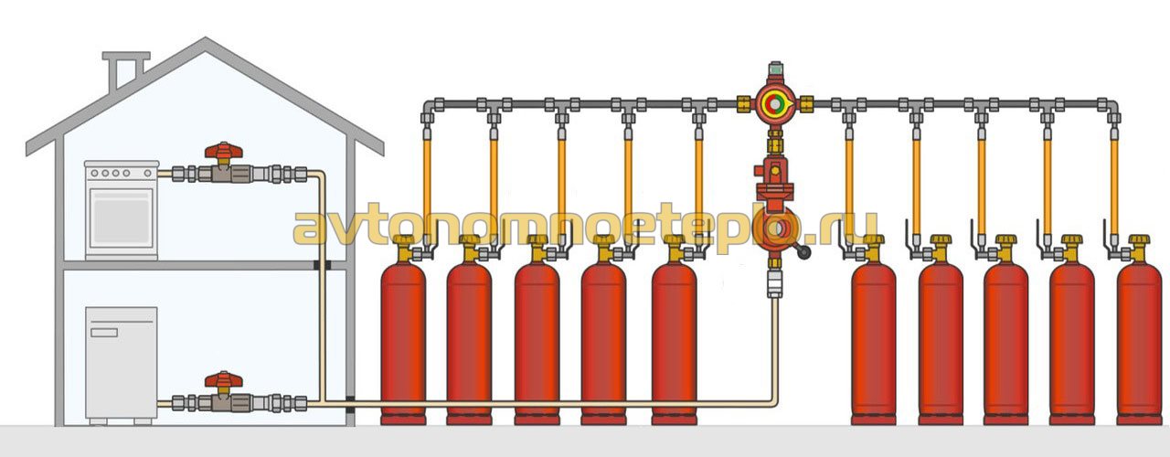 Схема подключения газового котла отопления на примерах