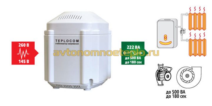 Teplocom ST 222-500