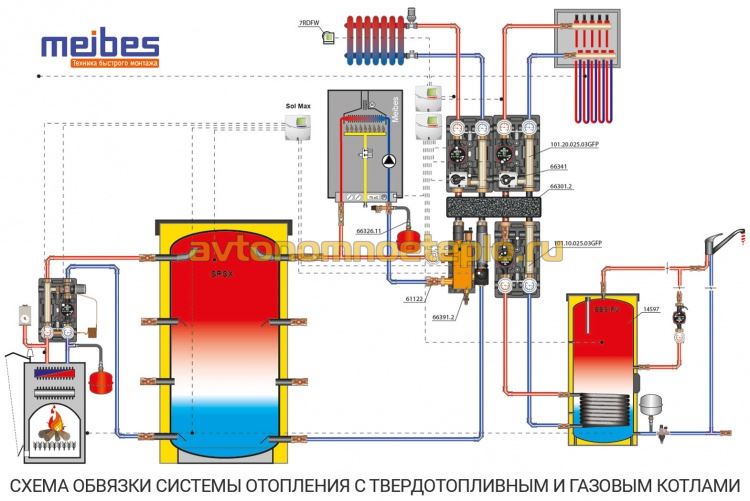 схема обвязки системы отопления с твердотопливным и газовым котлами
