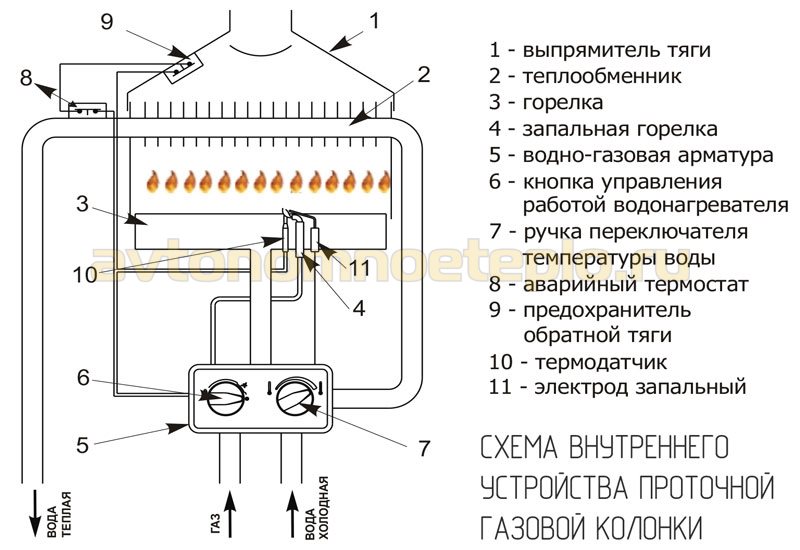 схема устройства газового бойлера