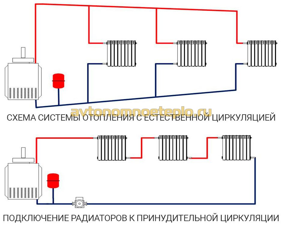 Схема подключения радиаторов отопления в частном