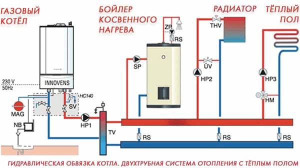 Схемы систем отопления от газового котла