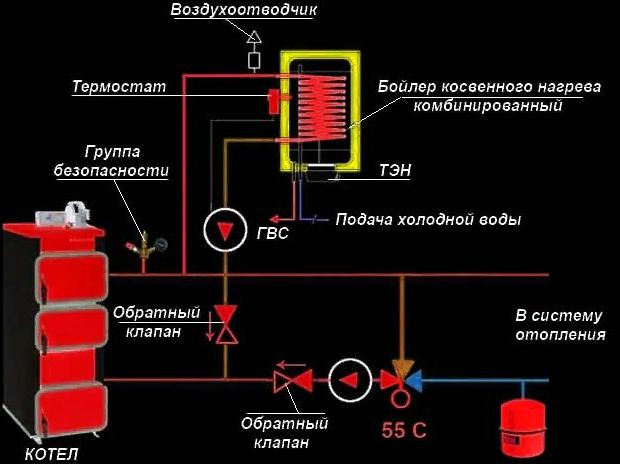 Схема подключения бака косвенного нагрева Drazice с рециркуляцией к котлу на твердом топливе