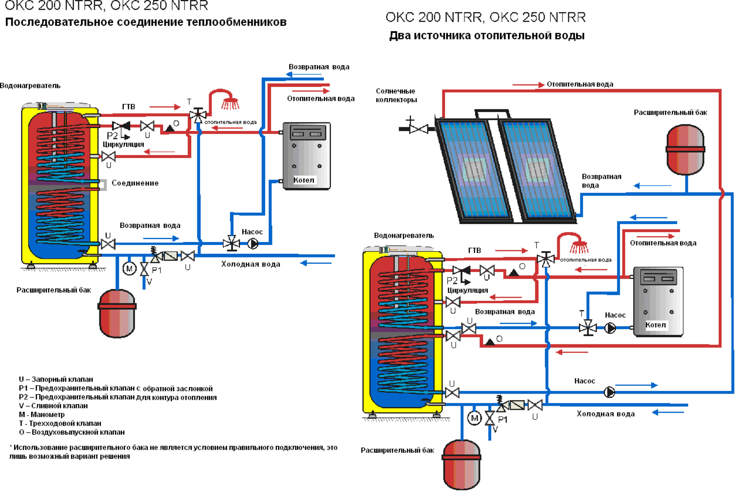 Схема монтажа бойлера косвенного нагрева Дражице к системе отопления и водоснабжения