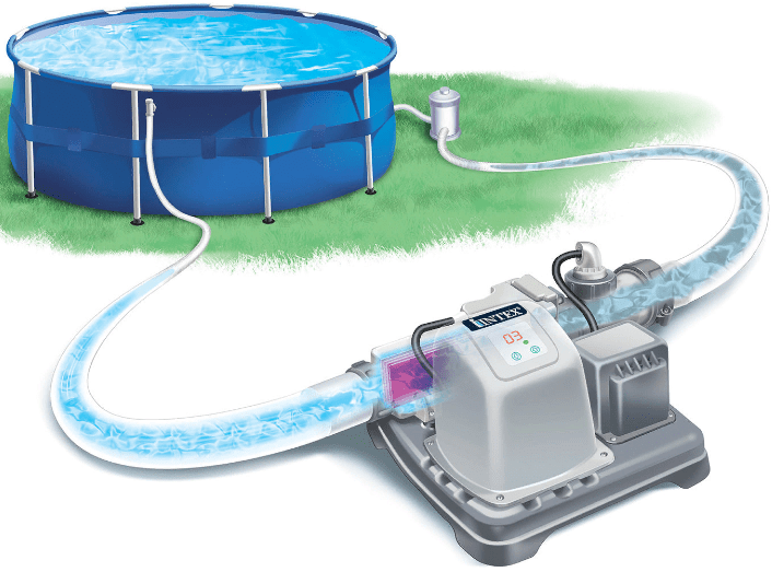 Водонагреватели для бассейнов: типы, устройство, как работают, как выбрать, достоинства и недостатки