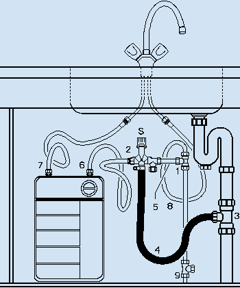 Монтаж проточного нагревателя под раковиной