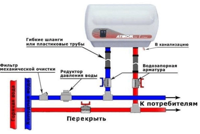 Установка проточного водонагревателя в квартире схема