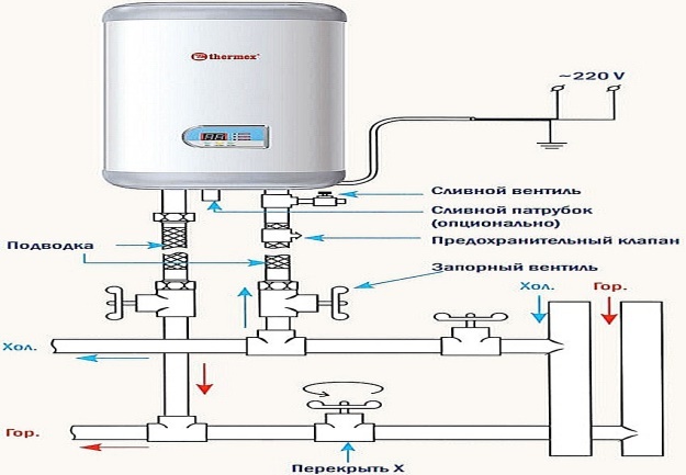 Схема подключения водонагревателя к стояку
