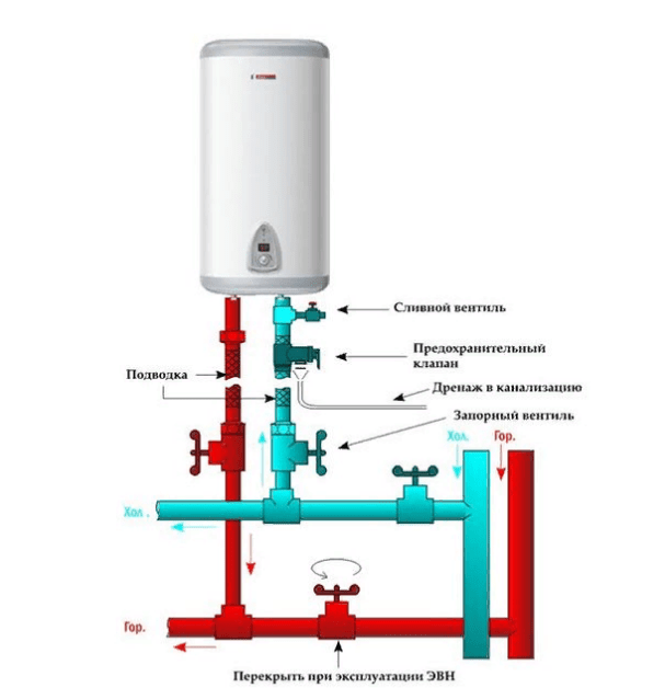Схема водоснабжения квартиры с водонагревателем