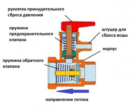 Схема устройства предохранительного клапана