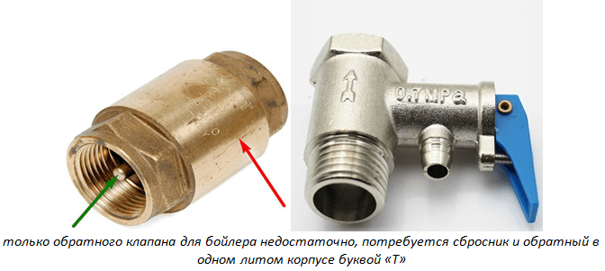 Как устроен клапан