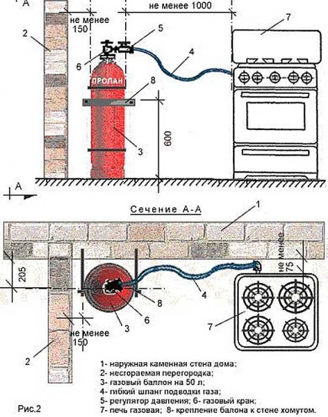 Правила установки газовых баллонов в доме